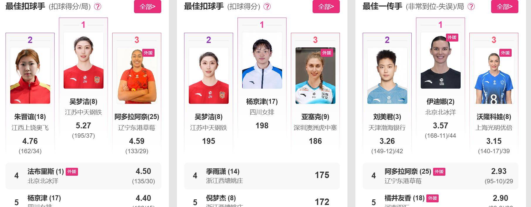 乔丹十届得分王的数据